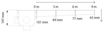 drain channels system